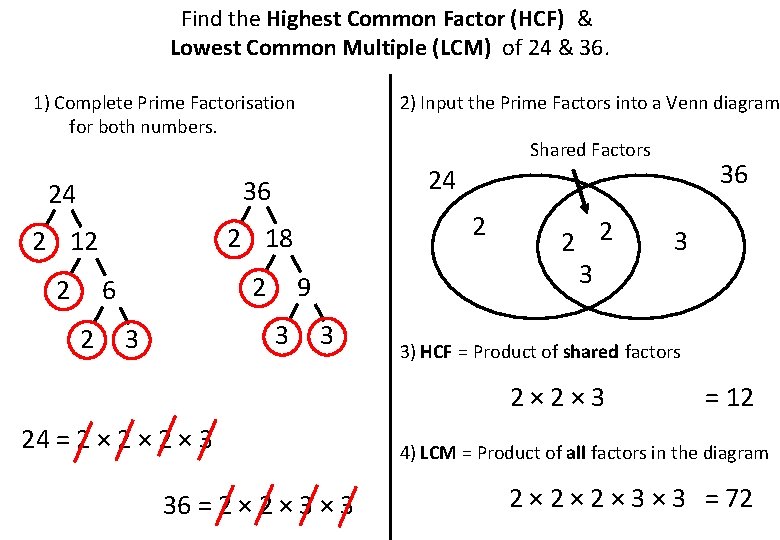 Find the Highest Common Factor (HCF) & Lowest Common Multiple (LCM) of 24 &