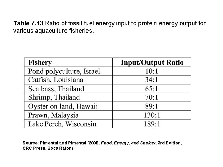 Table 7. 13 Ratio of fossil fuel energy input to protein energy output for