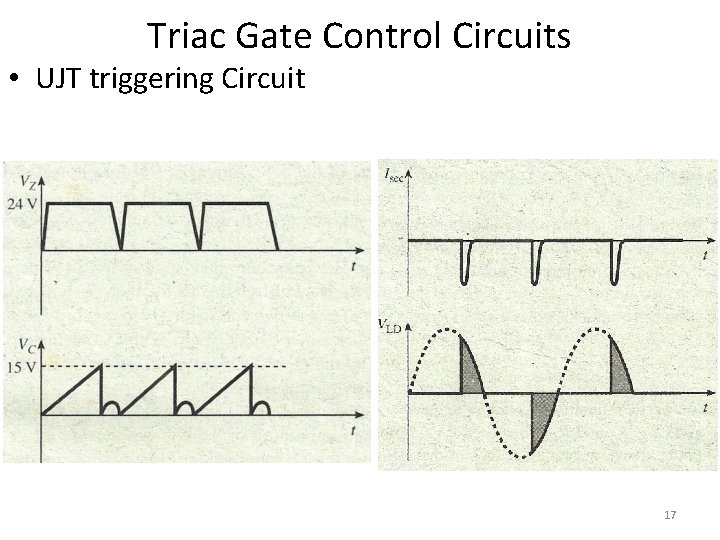 Triac Gate Control Circuits • UJT triggering Circuit 17 