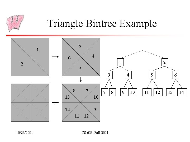 Triangle Bintree Example 3 1 4 6 1 2 2 5 3 8 13