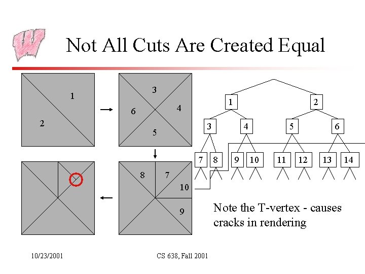 Not All Cuts Are Created Equal 3 1 1 4 6 2 3 5