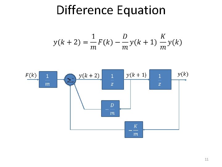 Difference Equation 11 Difference Equation 11