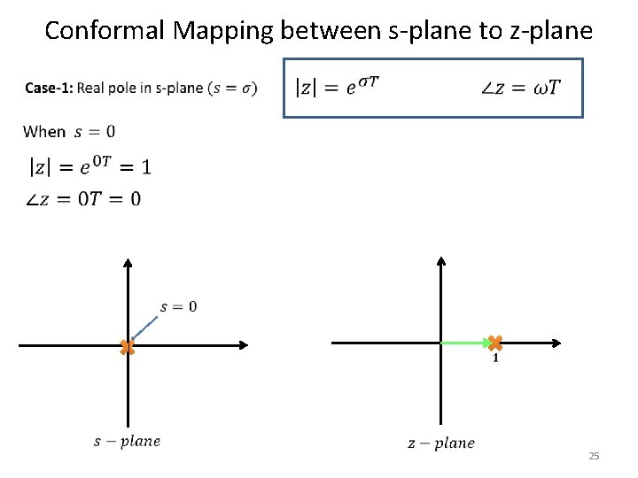 Conformal Mapping between s-plane to z-plane 25 Conformal Mapping between s-plane to z-plane 25