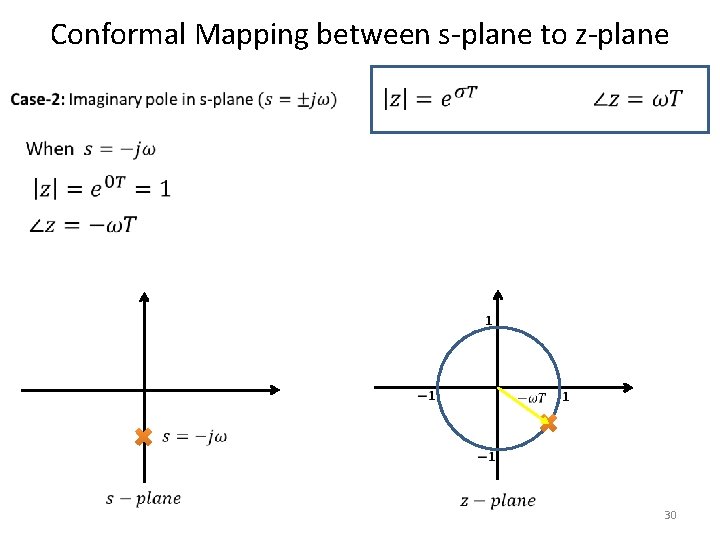 Conformal Mapping between s-plane to z-plane 30 Conformal Mapping between s-plane to z-plane 30