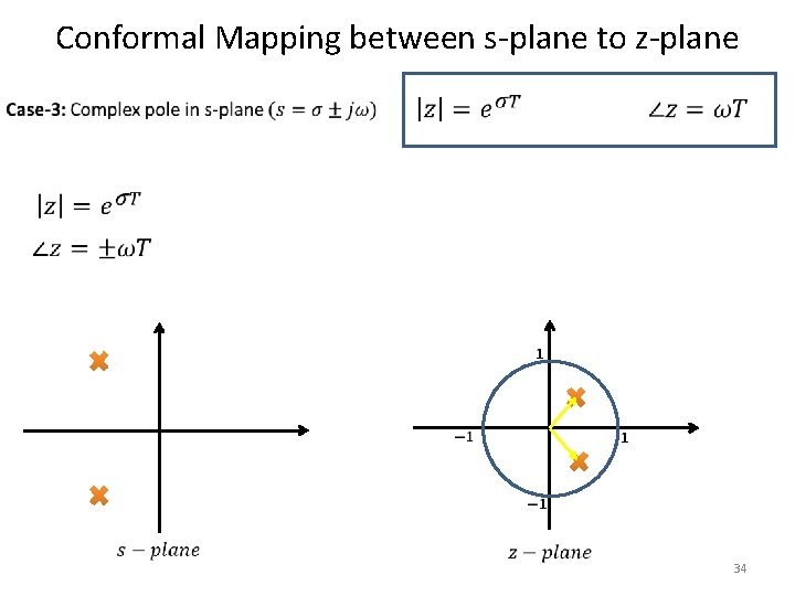 Conformal Mapping between s-plane to z-plane 34 Conformal Mapping between s-plane to z-plane 34