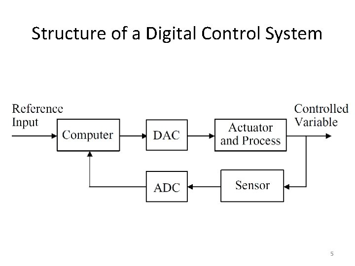 Structure of a Digital Control System 5 Structure of a Digital Control System 5