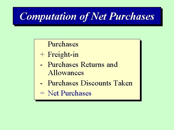 Computation of Net Purchases + = Purchases Freight-in Purchases Returns and Allowances Purchases Discounts