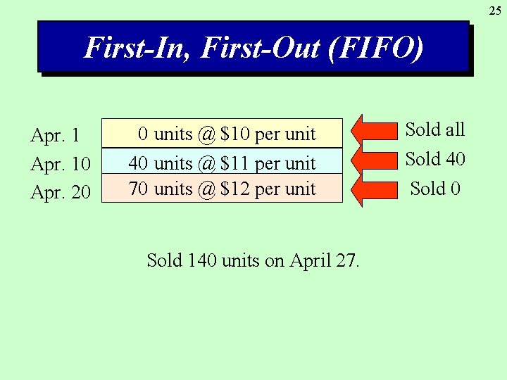 25 First-In, First-Out (FIFO) Apr. 10 Apr. 20 100 0 units @ $10 per