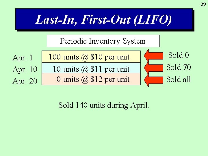 29 Last-In, First-Out (LIFO) Periodic Inventory System Apr. 10 Apr. 20 100 80 10