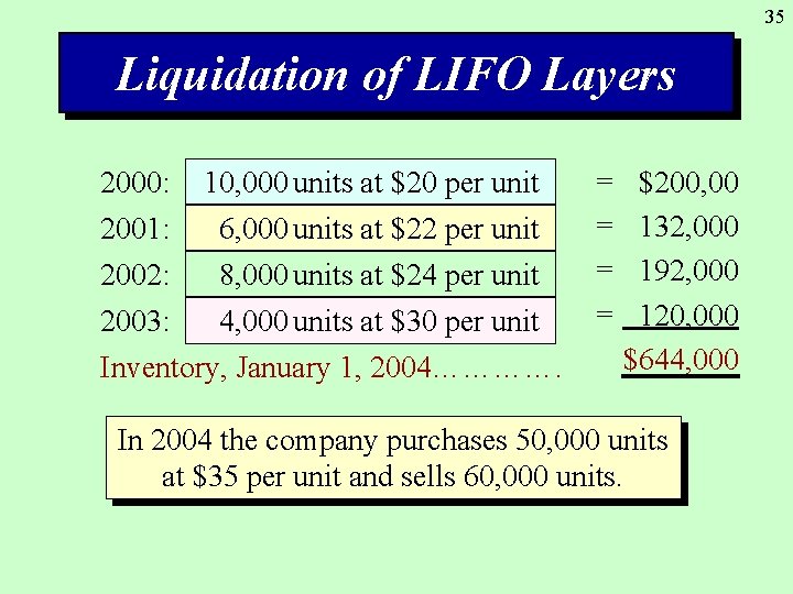 35 Liquidation of LIFO Layers 2000: 2001: 2002: 10, 000 units at $20 per