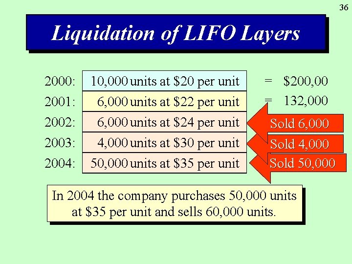 36 Liquidation of LIFO Layers 2000: 2002: 10, 000 units at $20 per unit