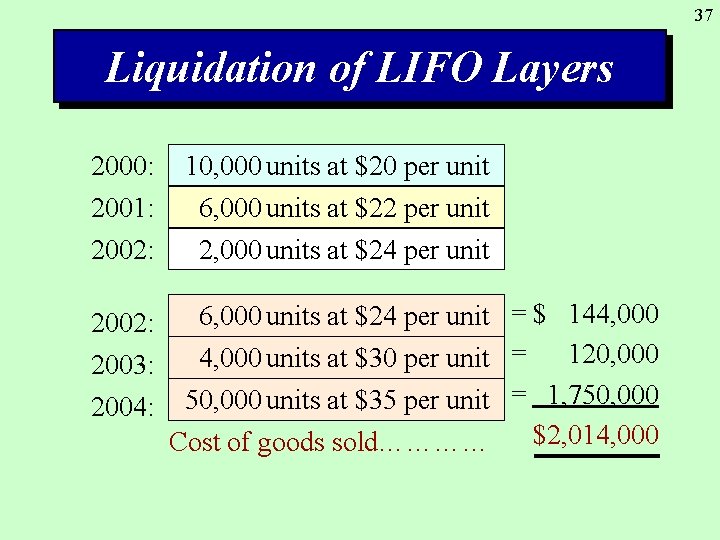 37 Liquidation of LIFO Layers 2000: 2001: 2002: 10, 000 units at $20 per