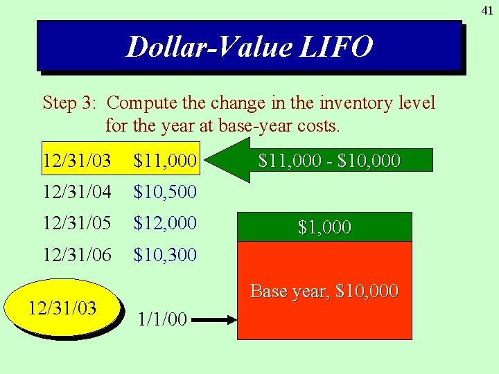 41 Dollar-Value LIFO Step 3: Compute the change in the inventory level for the
