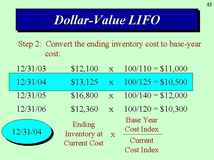 43 Dollar-Value LIFO Step 2: Convert the ending inventory cost to base-year cost: 12/31/03