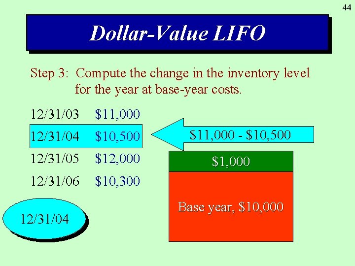 44 Dollar-Value LIFO Step 3: Compute the change in the inventory level for the