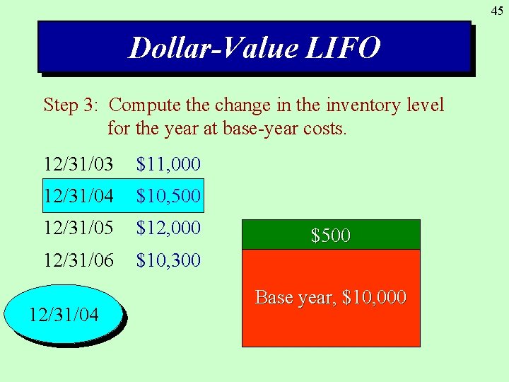 45 Dollar-Value LIFO Step 3: Compute the change in the inventory level for the