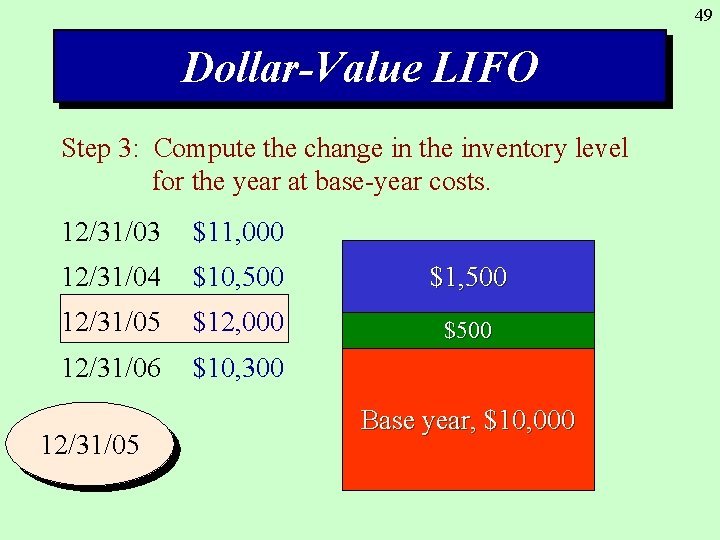 49 Dollar-Value LIFO Step 3: Compute the change in the inventory level for the