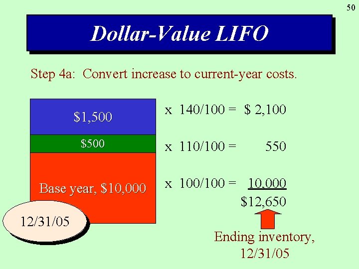 50 Dollar-Value LIFO Step 4 a: Convert increase to current-year costs. $1, 500 $500