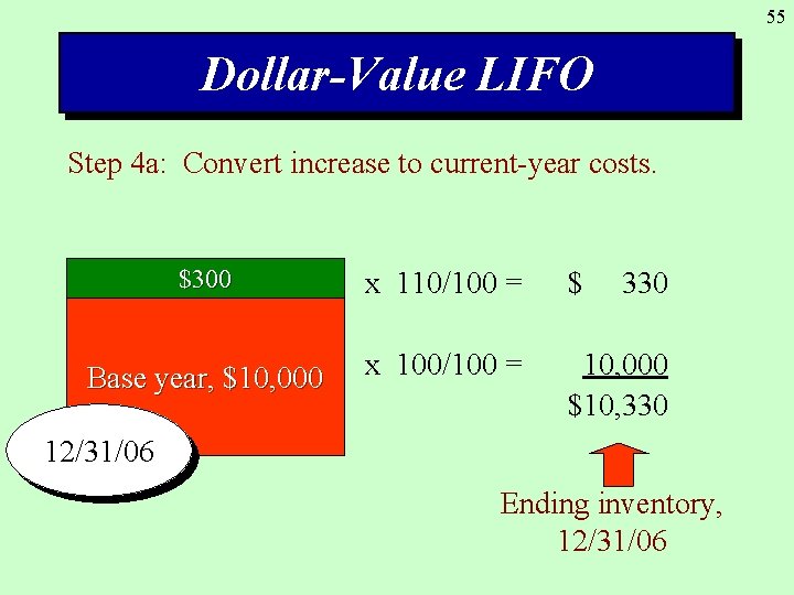 55 Dollar-Value LIFO Step 4 a: Convert increase to current-year costs. $300 x 110/100