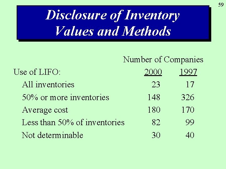 Disclosure of Inventory Values and Methods Number of Companies Use of LIFO: 2000 1997