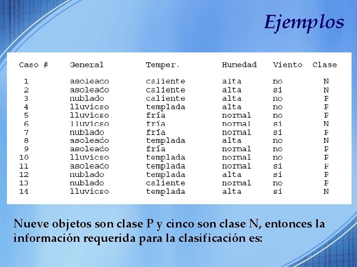 Ejemplos Nueve objetos son clase P y cinco son clase N, entonces la información