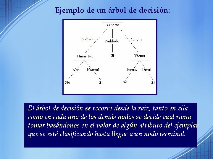 Ejemplo de un árbol de decisión: El árbol de decisión se recorre desde la