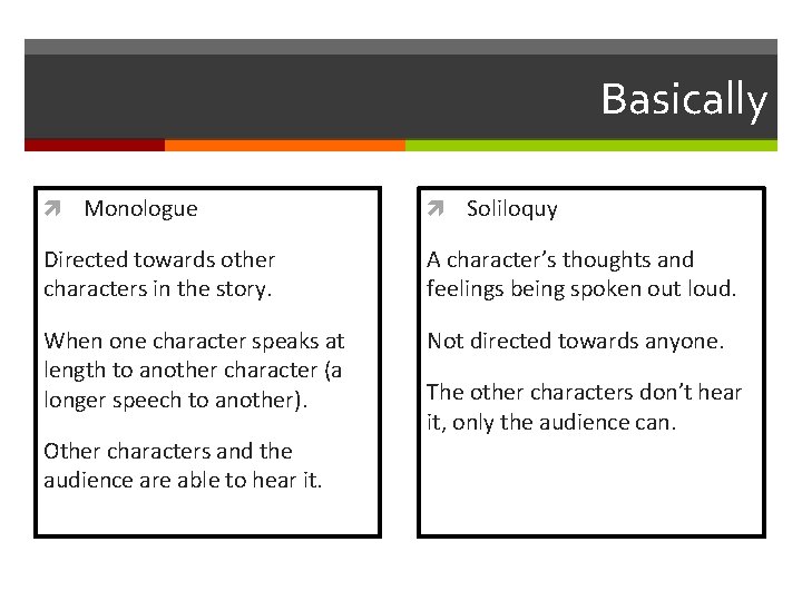 Basically Monologue Soliloquy Directed towards other characters in the story. A character’s thoughts and