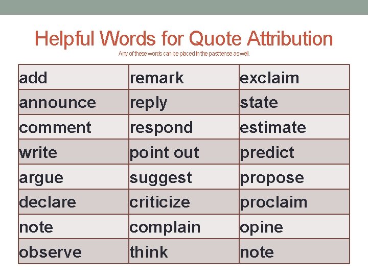 Helpful Words for Quote Attribution Any of these words can be placed in the