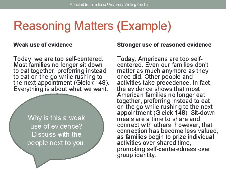 Adapted from Indiana University Writing Center Reasoning Matters (Example) Weak use of evidence Stronger