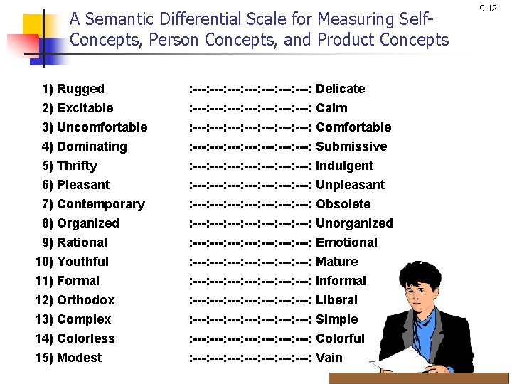 A Semantic Differential Scale for Measuring Self. Concepts, Person Concepts, and Product Concepts 1)