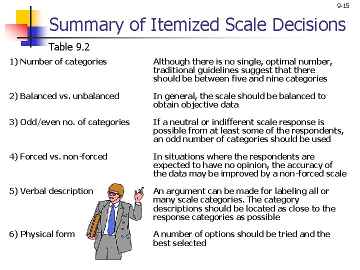 9 -15 Summary of Itemized Scale Decisions Table 9. 2 1) Number of categories