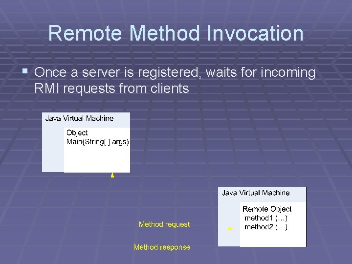 Remote Method Invocation § Once a server is registered, waits for incoming RMI requests