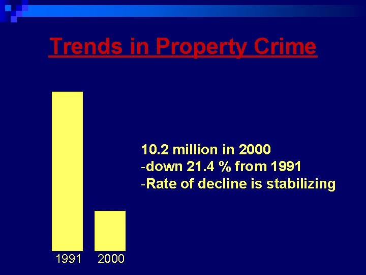 Trends in Property Crime 10. 2 million in 2000 -down 21. 4 % from