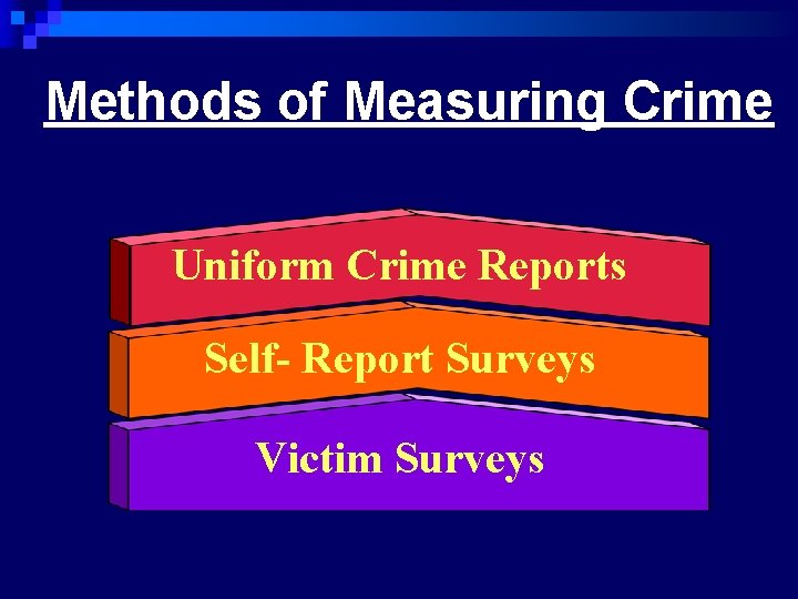 Methods of Measuring Crime Uniform Crime Reports Self- Report Surveys Victim Surveys 