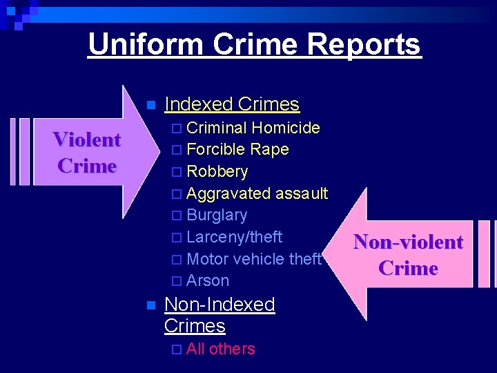 Uniform Crime Reports n Indexed Crimes ¨ Criminal Homicide ¨ Forcible Rape ¨ Robbery