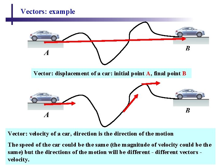Vectors Readings Chapter 3 Vectors are the objects