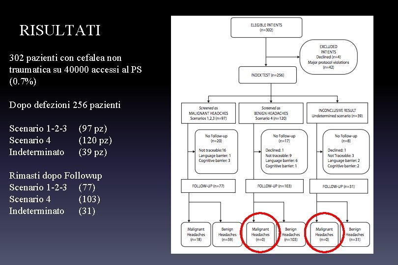 RISULTATI 302 pazienti con cefalea non traumatica su 40000 accessi al PS (0. 7%)