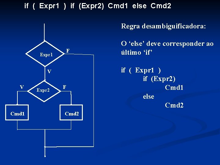 if ( Expr 1 ) if (Expr 2) Cmd 1 else Cmd 2 Regra