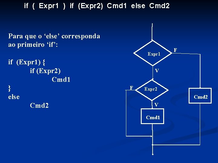 if ( Expr 1 ) if (Expr 2) Cmd 1 else Cmd 2 Para