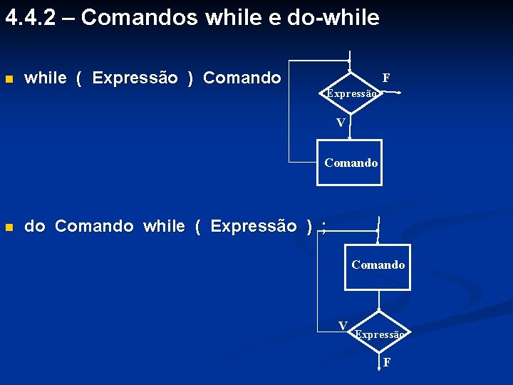 4. 4. 2 – Comandos while e do-while n while ( Expressão ) Comando