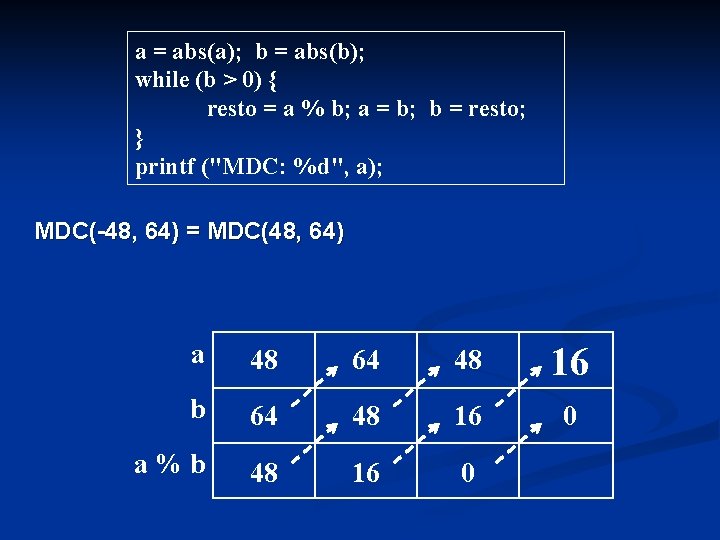 a = abs(a); b = abs(b); while (b > 0) { resto = a