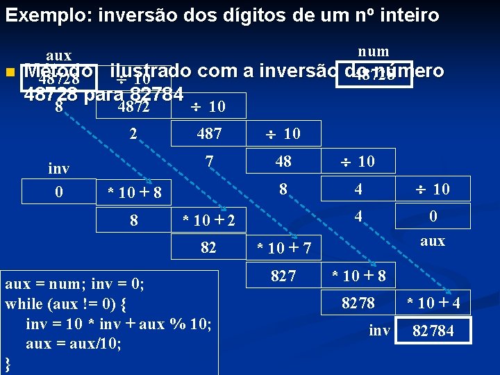 Exemplo: inversão dos dígitos de um no inteiro num aux n Método: ilustrado com