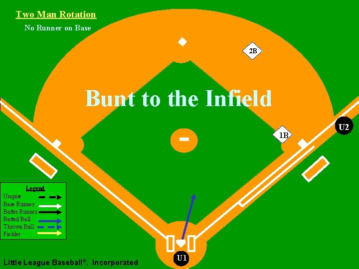 Two Man Rotation No Runner on Base 2 B Bunt to the Infield 1