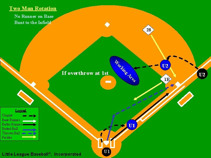 Two Man Rotation No Runner on Base Bunt to the Infield 2 B W