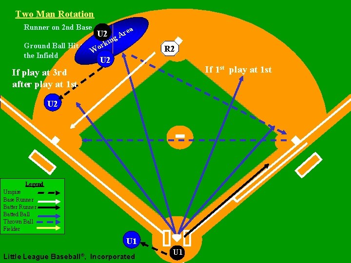 Two Man Rotation Runner on 2 nd Base ea U 2 r g. A
