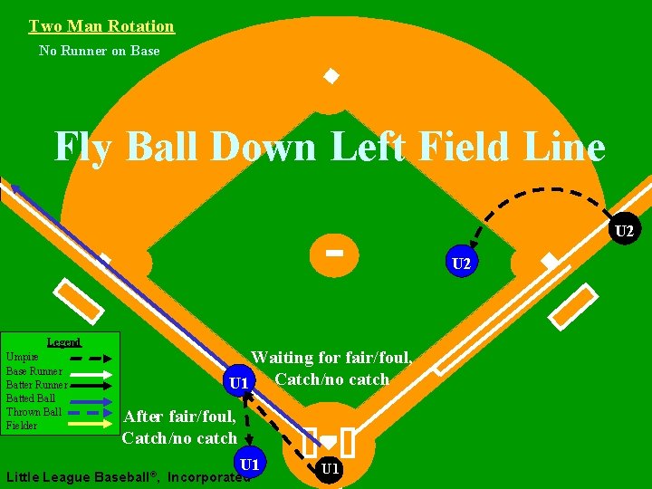 Two Man Rotation No Runner on Base Fly Ball Down Left Field Line U