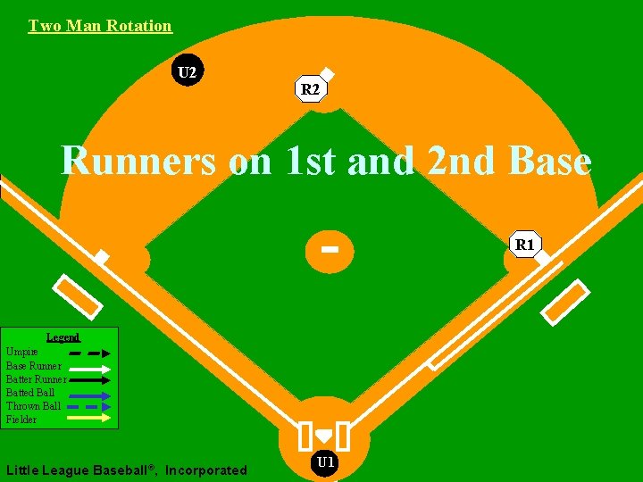 Two Man Rotation U 2 Runners on 1 st and 2 nd Base R