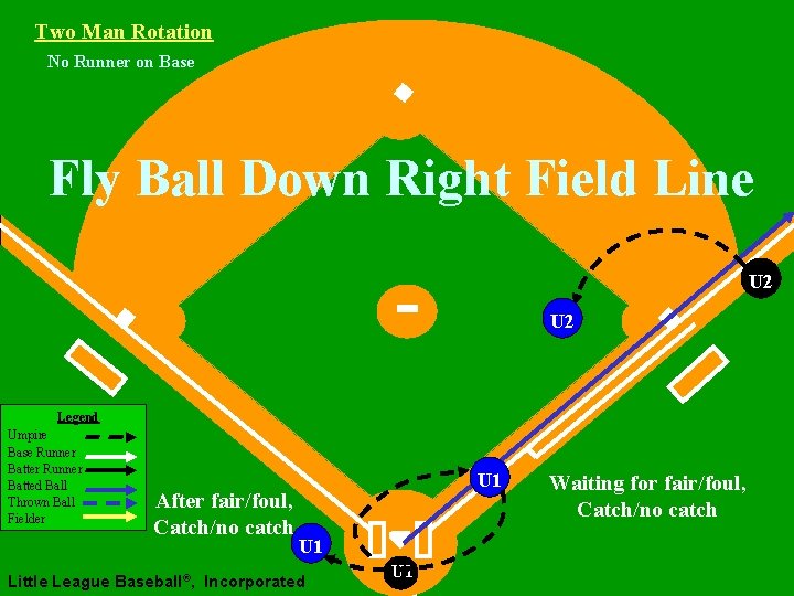 Two Man Rotation No Runner on Base Fly Ball Down Right Field Line U