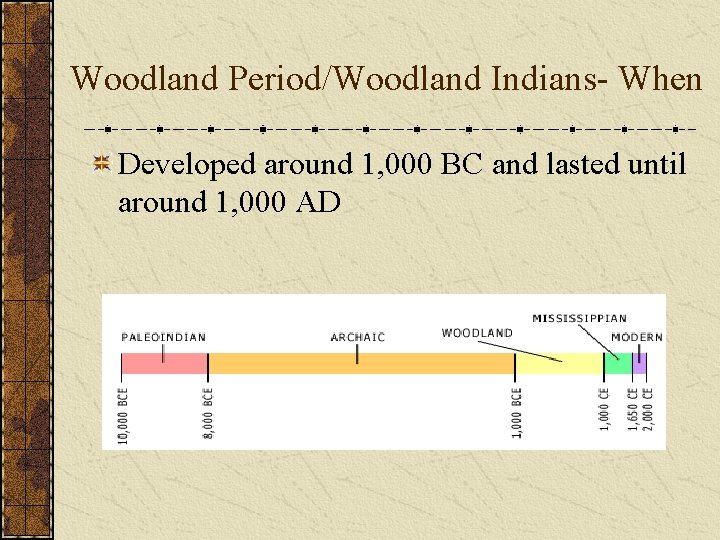 Woodland Period/Woodland Indians- When Developed around 1, 000 BC and lasted until around 1,