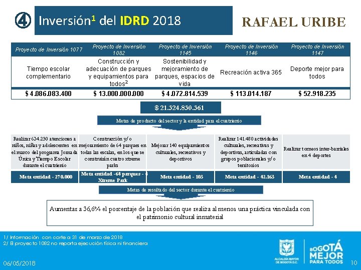 ④ Inversión 1 del IDRD 2018 Proyecto de Inversión 1077 Tiempo escolar complementario $